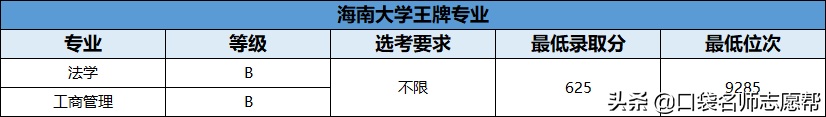 70所211大学王牌专业大汇总，就业发展不输985