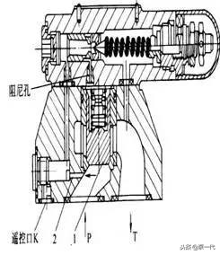 压力控制阀知多少？知识汇总大放送，学到就是赚到！