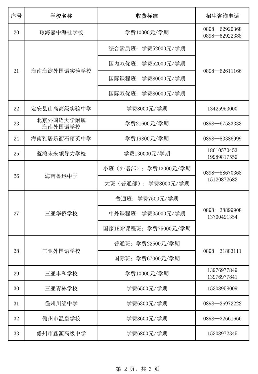 海口私立高中学校有哪些（海口私立高中的学校）-第2张图片-科灵网