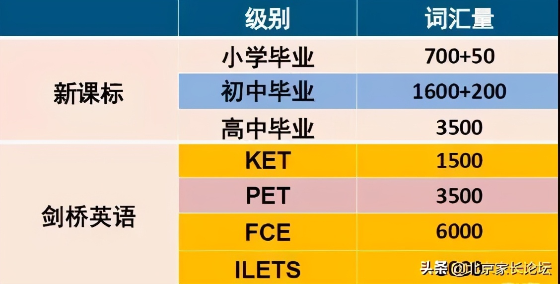 五分钟了解KET和PET是什么
