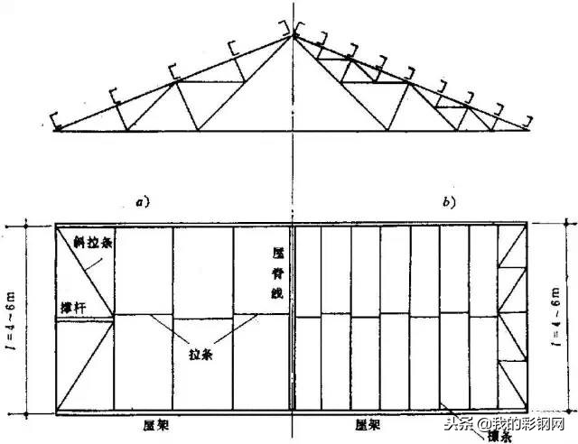 简单几步教会你屋盖钢结构如何设计布置