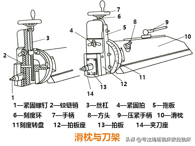 单件、小批量零件、异形平面沟槽特定加工机床——牛头刨床