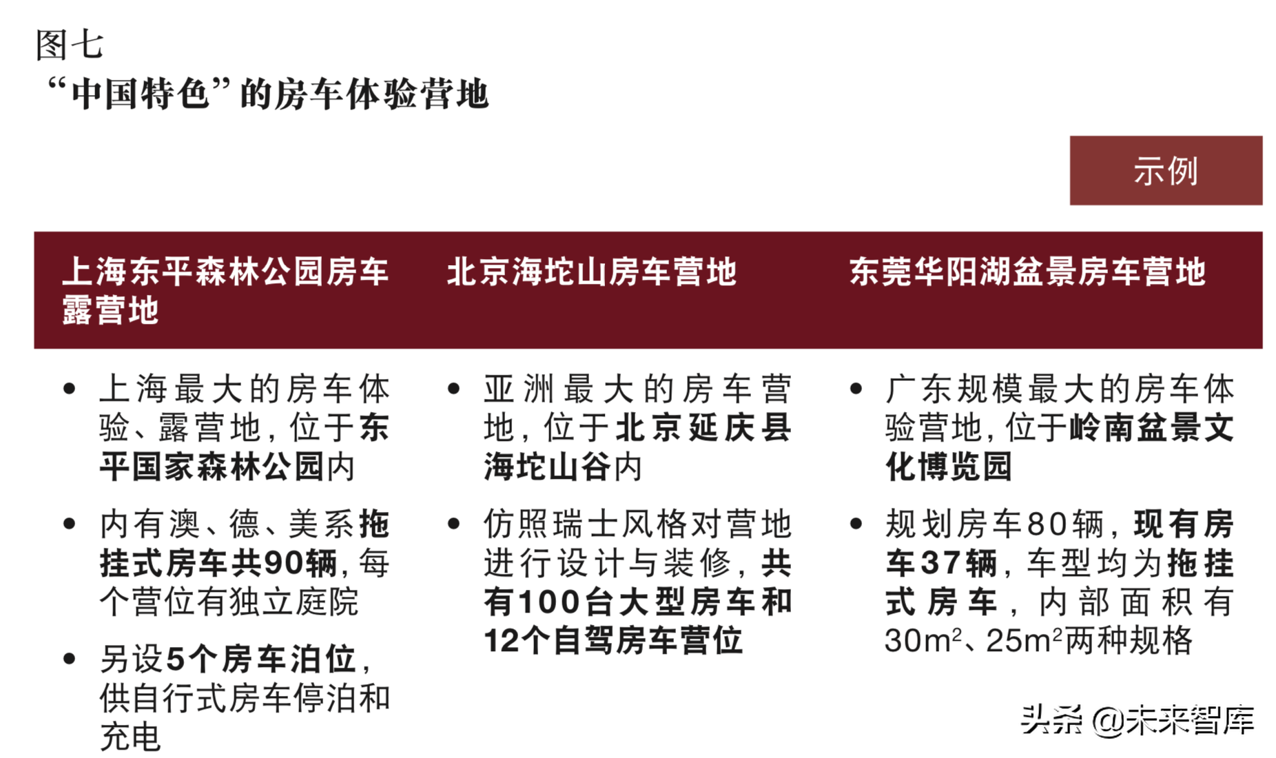 普华永道中国房车及露营地行业分析