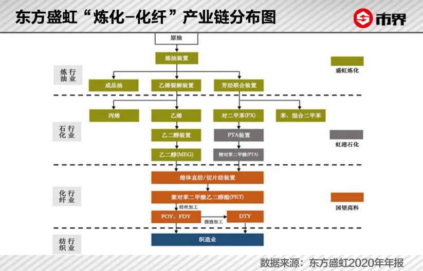 国望高科招聘信息（苏州化纤大佬的千亿资本局）