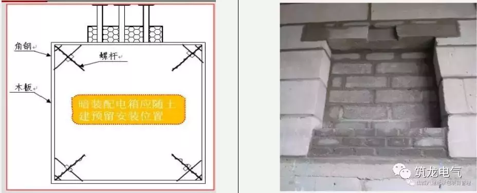 图文详解电气工程预留预埋施工质量标准做法