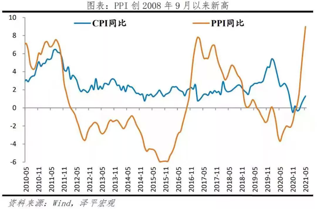 美国通胀5%，中国通胀1.3%，为何中国人比美国人更担忧？