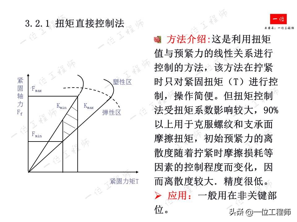 螺栓拧紧的原理，螺纹连接的失效形式以及防止松动措施，值得保存