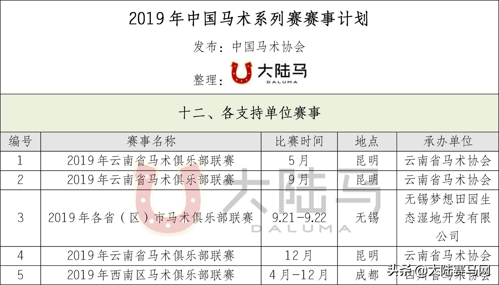 中国马术网(2019年国内居然有这么多马术比赛，快来看看有没有你家乡！)
