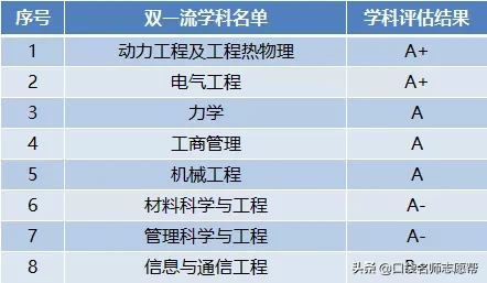 国立成功大学相当于内地(这10所985大学曾被“合并”，如今学科实力超强，值得报考)