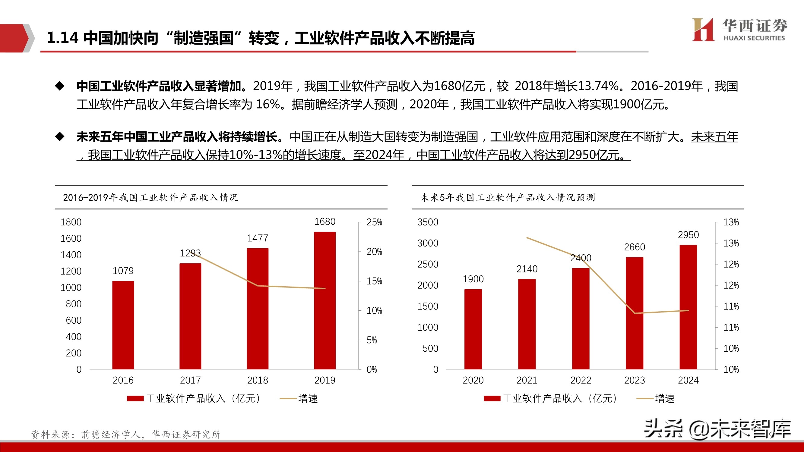 工业软件行业103页深度报告：中国制造崛起的关键