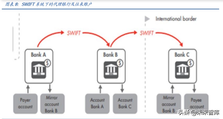 区块链专题报告：分布式账本为国际支付体系带来的启示