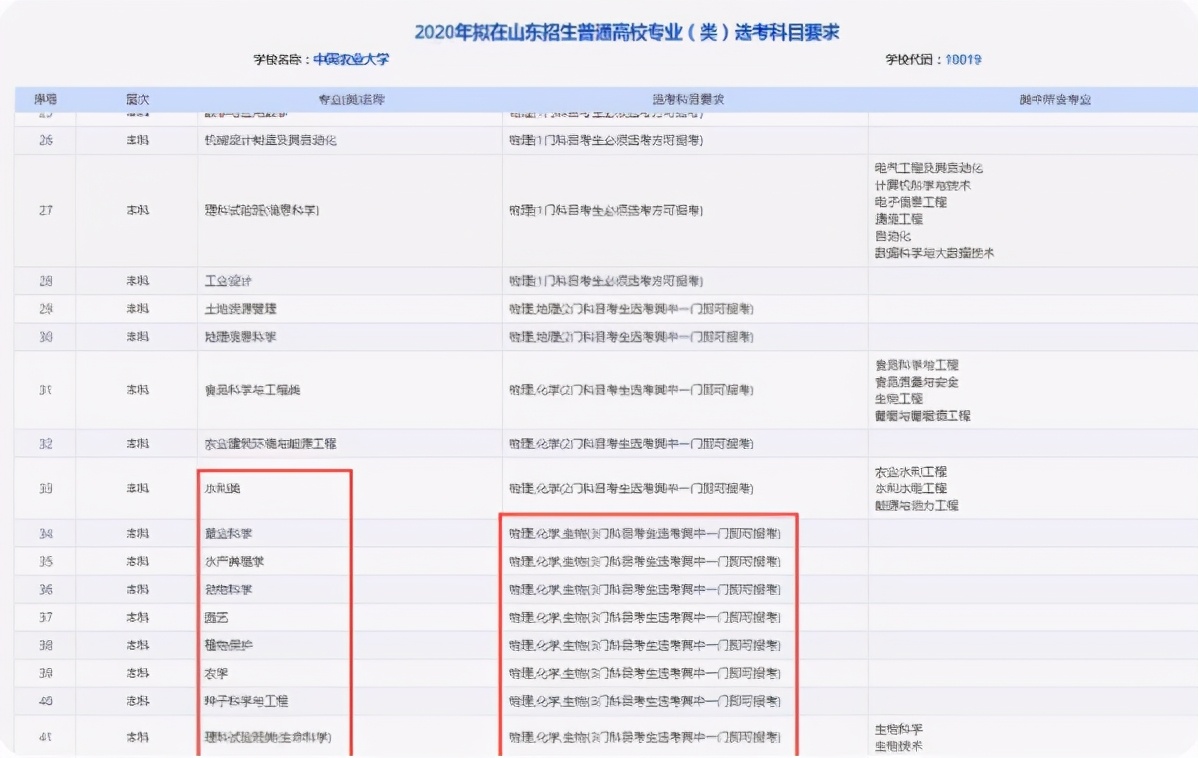 新高考赋分下“最佳首选”组合，难度小易拿高分，2022考生要有数