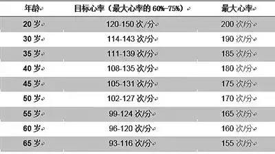 羽毛球什么强度的运动(各种运动的强度你知道吗？都来对照一下，看你适合哪种强度的运动)