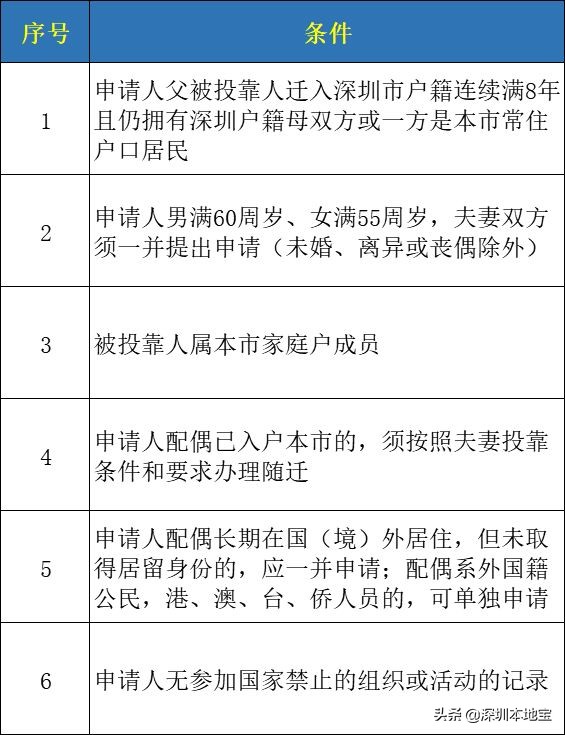 手把手教你入深户！深圳最新最全入户攻略来啦！赶紧安排上