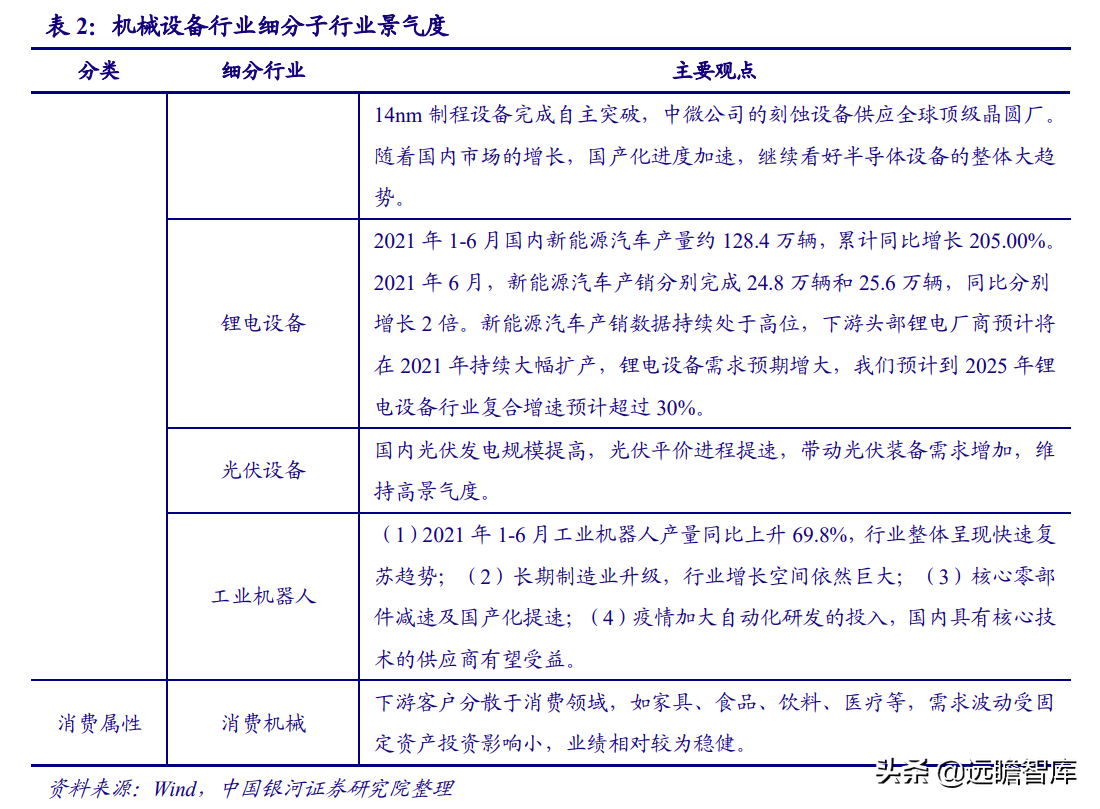 智能制造：机遇与风险并存，看好机器换人与新能源装备两大方向