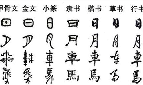172画的字怎么写(172笔画的字怎么写，8种读音的字是什么，来看汉字的那些事)