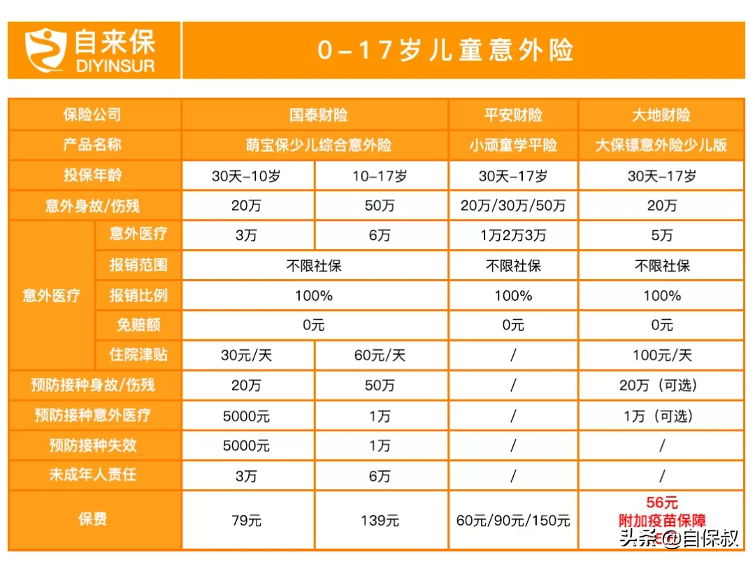 意外险每年要2000多？业内人士告诉你，你的钱被浪费了