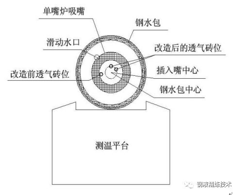 单嘴真空精炼炉技术的开发与实践现状