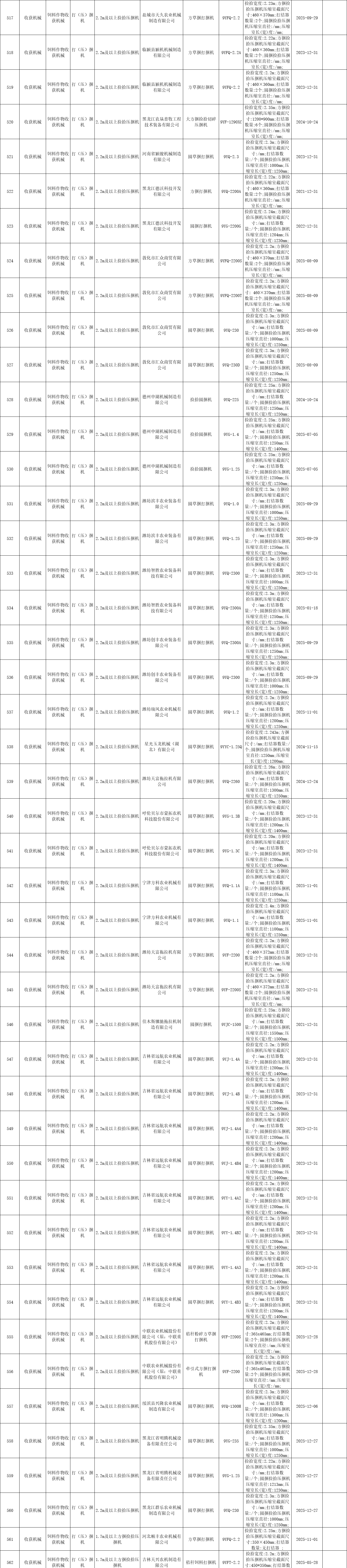 黑龍江省2020年第四批農(nóng)機補貼產(chǎn)品信息公示
