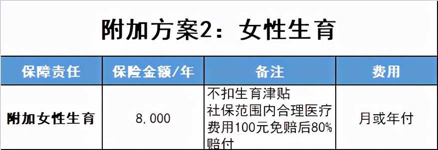 企业员工福利团体医疗险5大类 HR必备手册(全网最新最全)