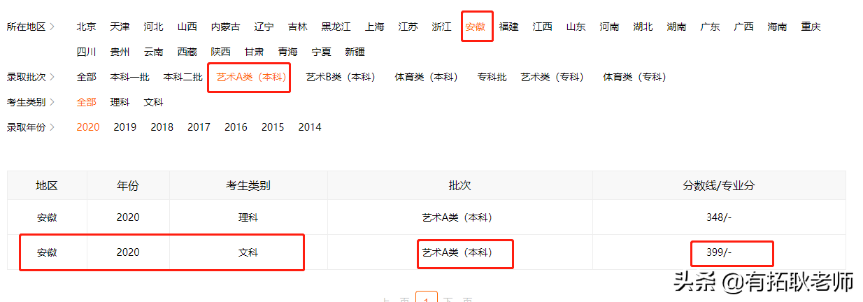 广州艺考：一本院校广东外语外贸大学11省播音专业艺考录取分析