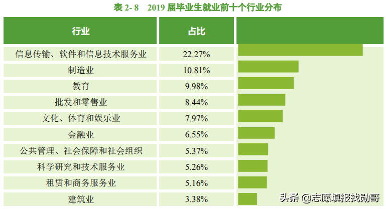 湖北這所一本大學，實力超部分211大學，為何不受考生“重視”？