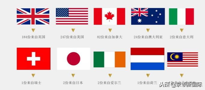 明星子女都爱这所国际中学，究竟是为什么？