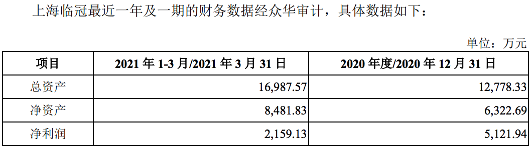 合合信息IPO的喜和忧：B+C战略并行，近三年专利增长率为负值