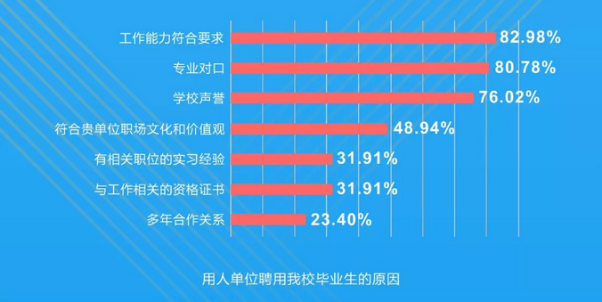 权威发布：西南财经大学2018届毕业生就业质量报告