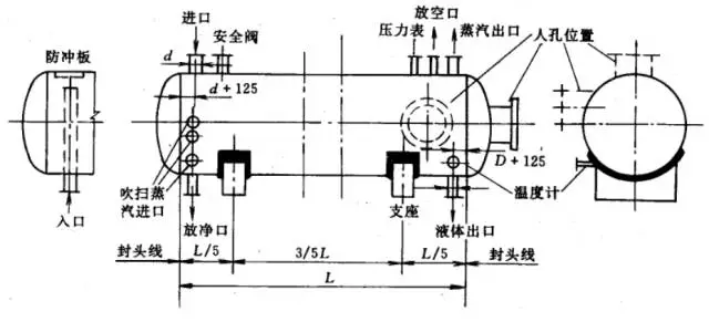 管道布置攻略汇总，化工人都应该知道