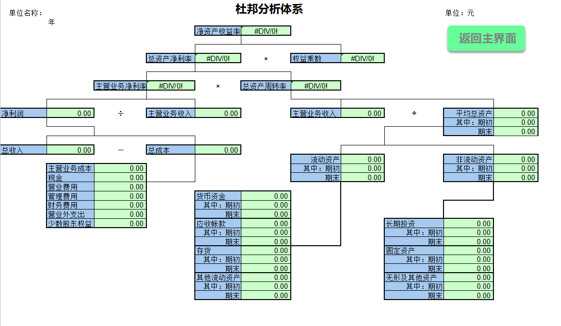 给力！做会计月薪4万和4千的差距，90%取决于财务分析能力