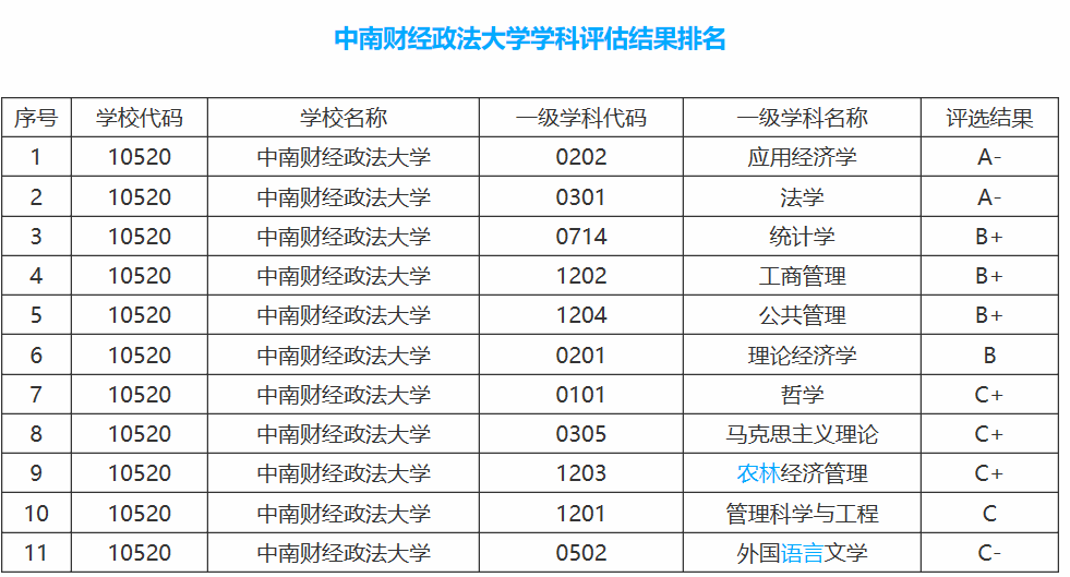 财经大学高考分数排行榜，上财毫无异议第一，东财落魄第八！