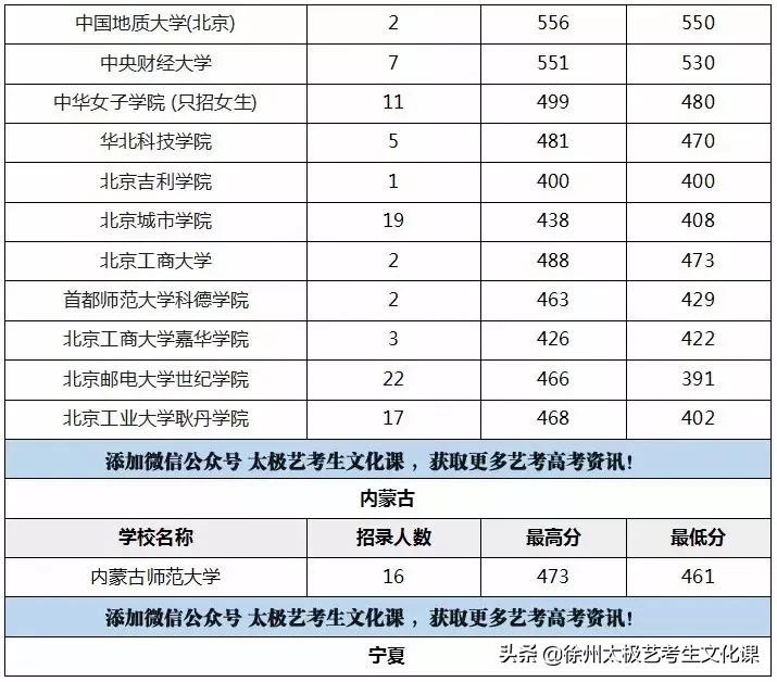 2019江苏高考：承认江苏美术统考成绩的高校名单及分数线！
