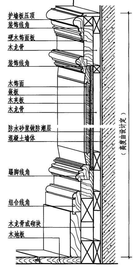 家装人新知识，这些墙面保护的构造做法，够用几年了