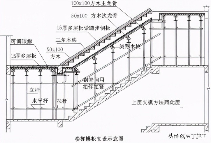 建筑精细化配模丨如果你们工人学会了这样配模，利润会增长不少的