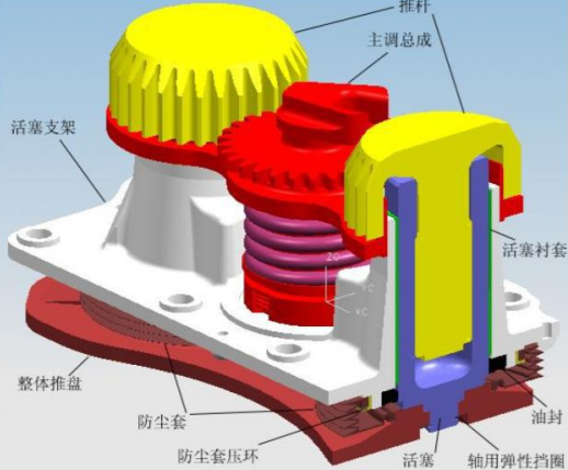 盘式制动器的构造及工作原理