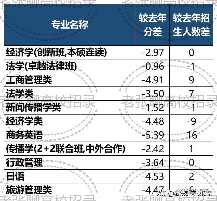 「2022高考参考」华南理工大学2021年广东省招生情况总结