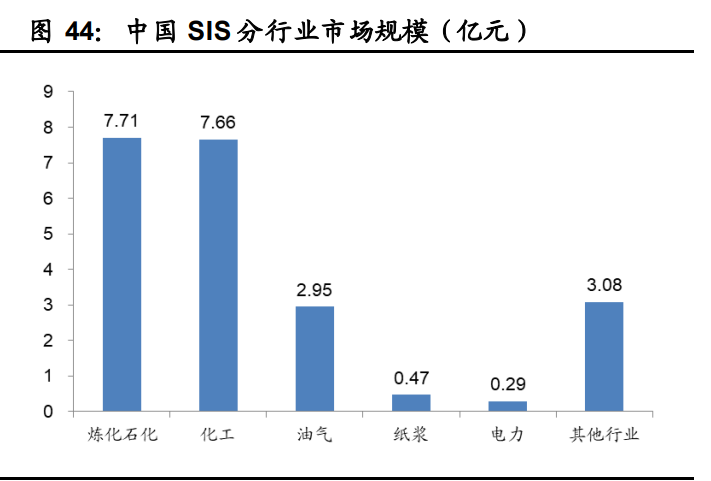 工业软件行业深度报告：国产工业软件的机遇和挑战