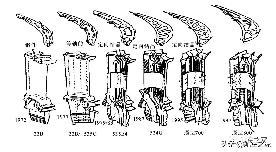 在航空发动机的螺蛳壳里做道场 极其复杂的涡轮工作叶片冷却技术