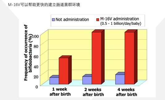 益生菌吃了没用？那是因为你没吃对！婴幼儿不同菌株作用各不同