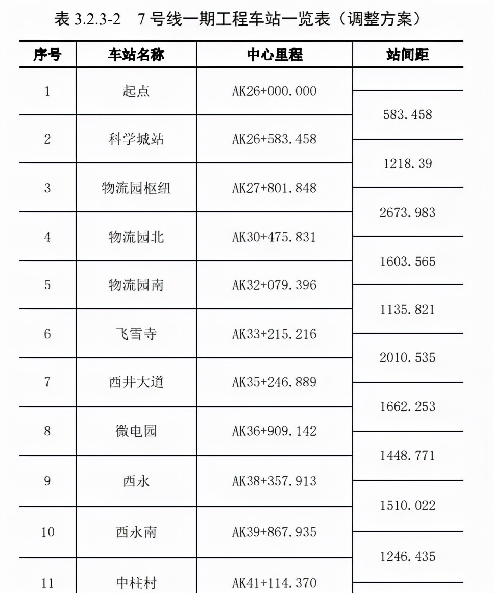 重慶地鐵環線線路圖最新規劃