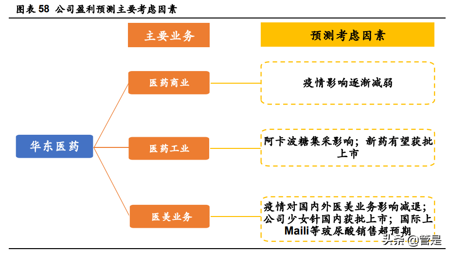 华东医药专题研究：全面覆盖“注射+仪器”医美项目