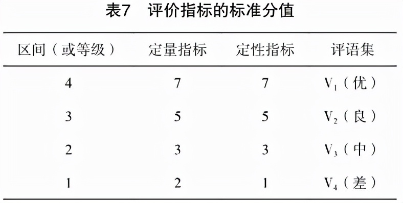 定性综合评价方法在创新评估中的应用——以层次分析法和模糊综合评价方法为例