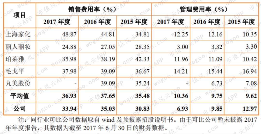 御家汇：雷军投资的电商面膜第一股，上市后业绩骤降，股东纷纷减持