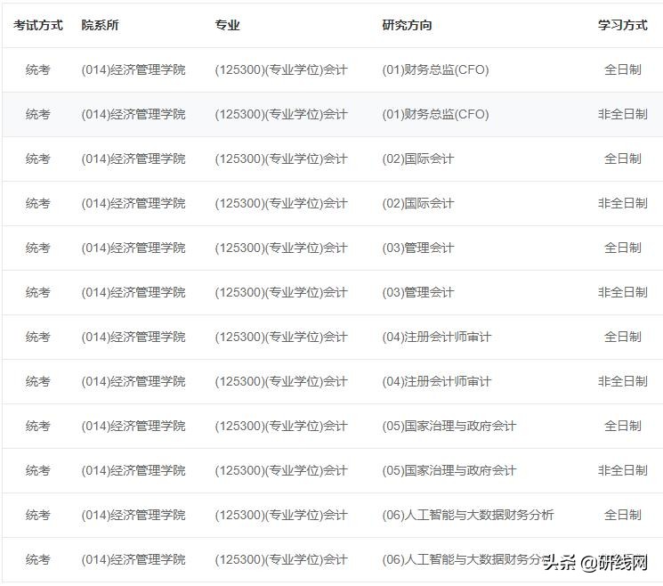 MPAcc择校 | 南京大学、东南大学招生、录取、学制学费等情况分析