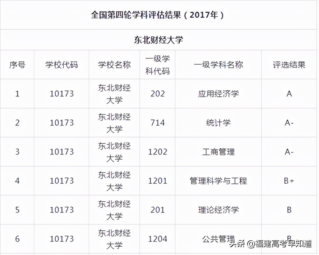 盘点8所实力雄厚却无缘211的大学，附2021年在福建省录取分