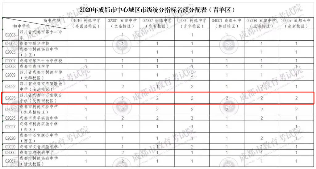 成都公办初中“前三甲”，到底有多强？你家孩子有机会读吗？