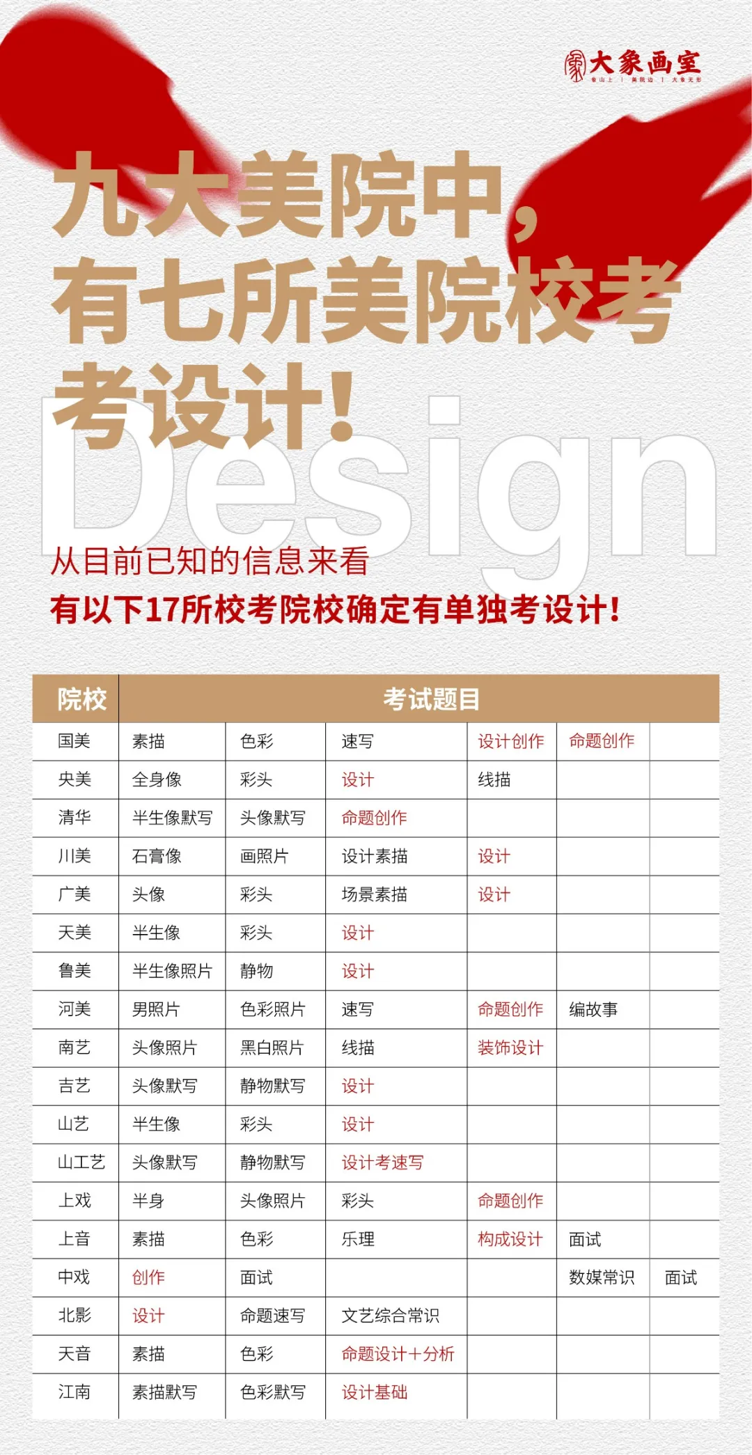 「教育部排名公布」设计类专业顶尖院校65所，各院校专业深度解析