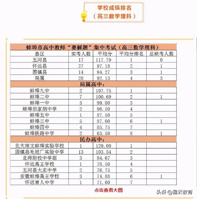 安徽蚌埠高三数学老师解题测试平均不及格，铠甲裂了，底气何在