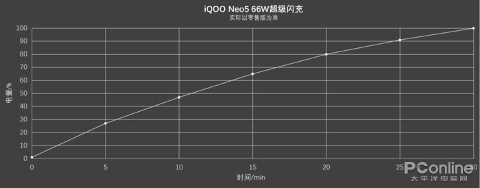 iQOO Neo5评测：创“芯”驱动游戏体验新升级